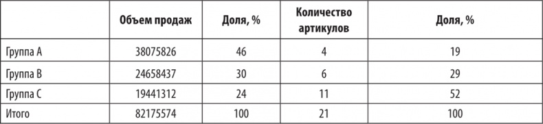 Большая книга директора магазина 2.0. Новые технологии Большая книга директора магазина 2.0. Новые технологии