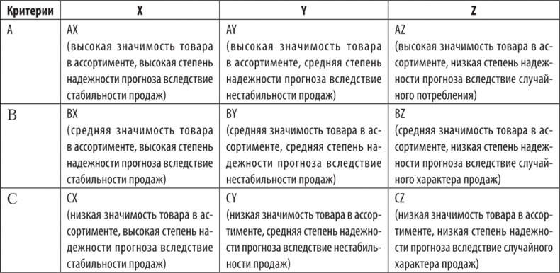 Большая книга директора магазина 2.0. Новые технологии Большая книга директора магазина 2.0. Новые технологии