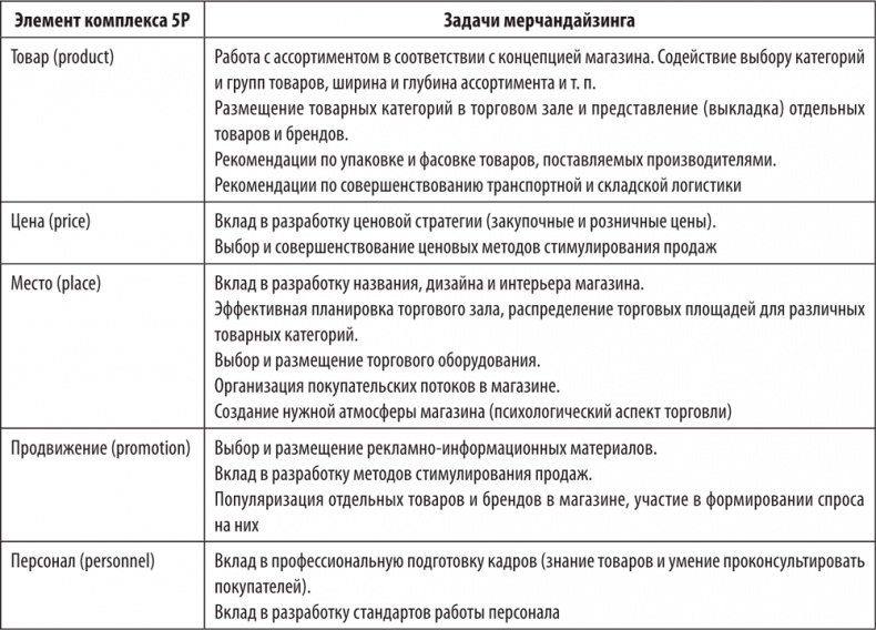 Большая книга директора магазина 2.0. Новые технологии Большая книга директора магазина 2.0. Новые технологии