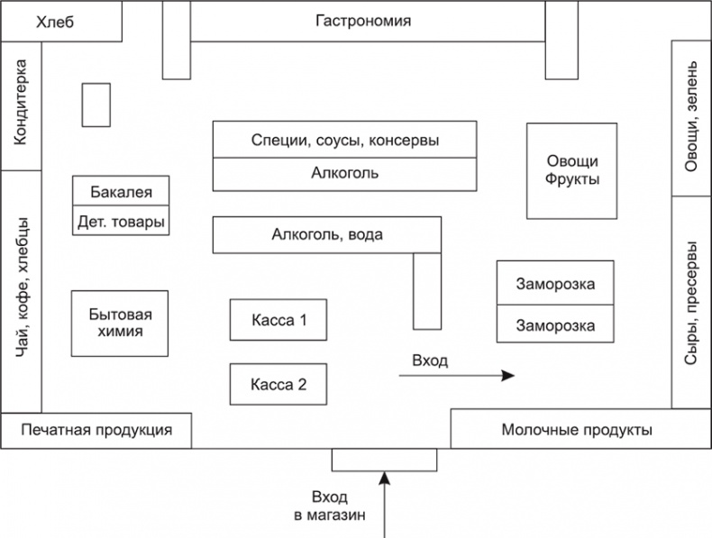 Большая книга директора магазина 2.0. Новые технологии Большая книга директора магазина 2.0. Новые технологии