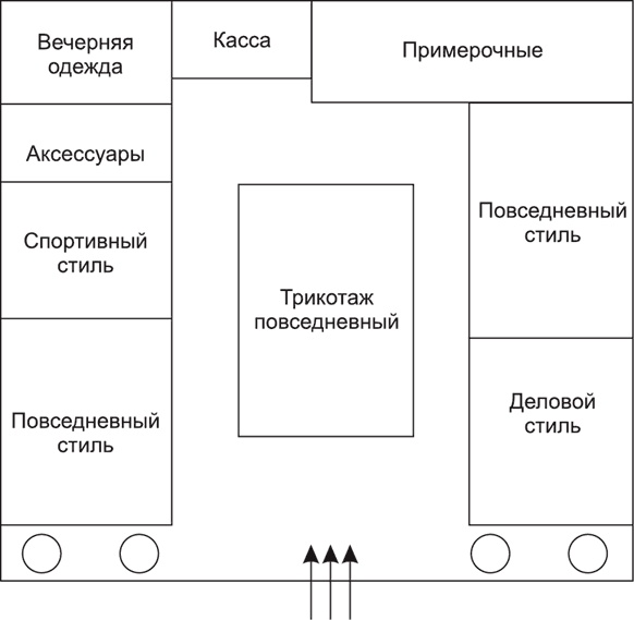 Большая книга директора магазина 2.0. Новые технологии Большая книга директора магазина 2.0. Новые технологии