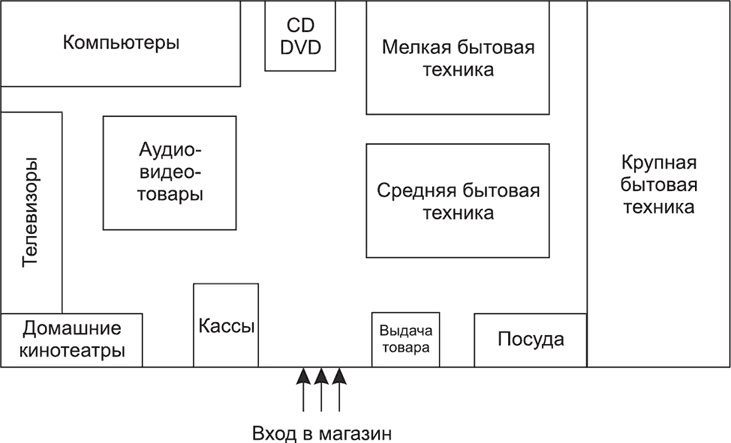 Большая книга директора магазина 2.0. Новые технологии Большая книга директора магазина 2.0. Новые технологии