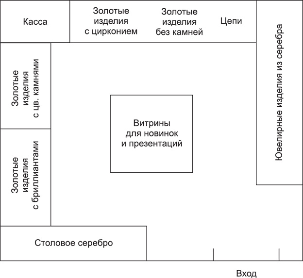Большая книга директора магазина 2.0. Новые технологии Большая книга директора магазина 2.0. Новые технологии