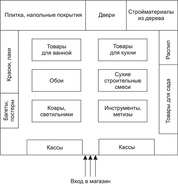 Большая книга директора магазина 2.0. Новые технологии Большая книга директора магазина 2.0. Новые технологии