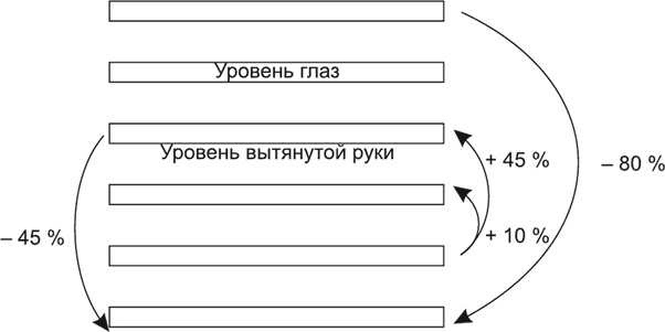 Большая книга директора магазина 2.0. Новые технологии Большая книга директора магазина 2.0. Новые технологии