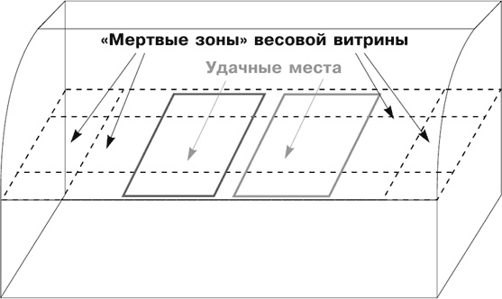 Большая книга директора магазина 2.0. Новые технологии Большая книга директора магазина 2.0. Новые технологии