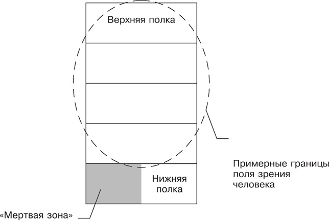 Большая книга директора магазина 2.0. Новые технологии Большая книга директора магазина 2.0. Новые технологии