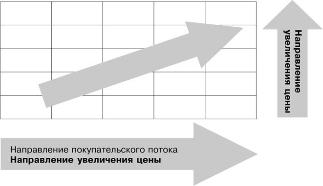 Большая книга директора магазина 2.0. Новые технологии Большая книга директора магазина 2.0. Новые технологии