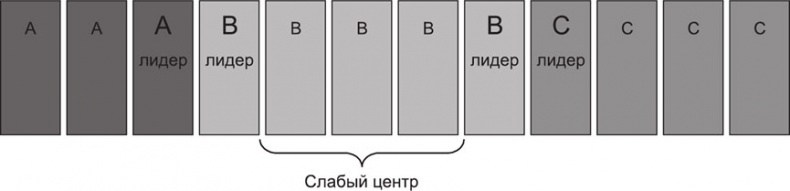 Большая книга директора магазина 2.0. Новые технологии Большая книга директора магазина 2.0. Новые технологии