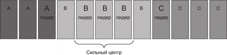Большая книга директора магазина 2.0. Новые технологии Большая книга директора магазина 2.0. Новые технологии