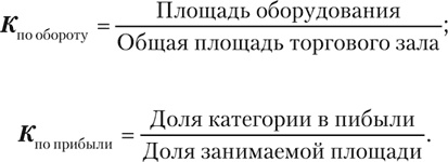 Большая книга директора магазина 2.0. Новые технологии Большая книга директора магазина 2.0. Новые технологии