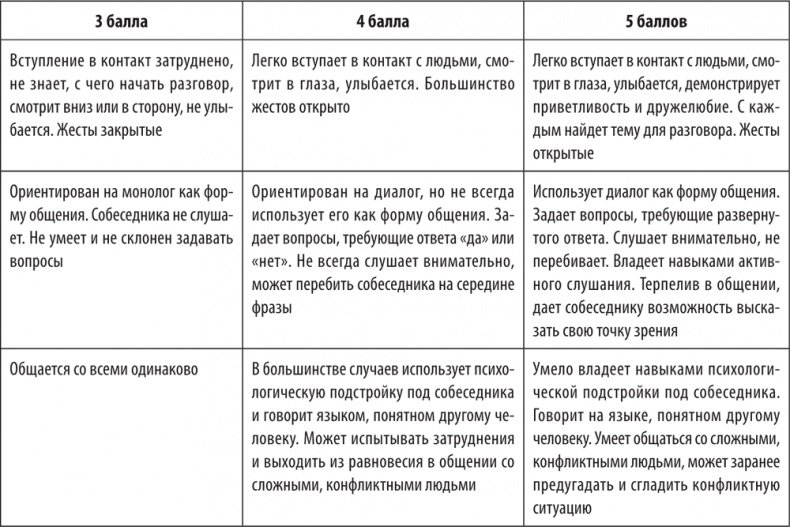Большая книга директора магазина 2.0. Новые технологии Большая книга директора магазина 2.0. Новые технологии