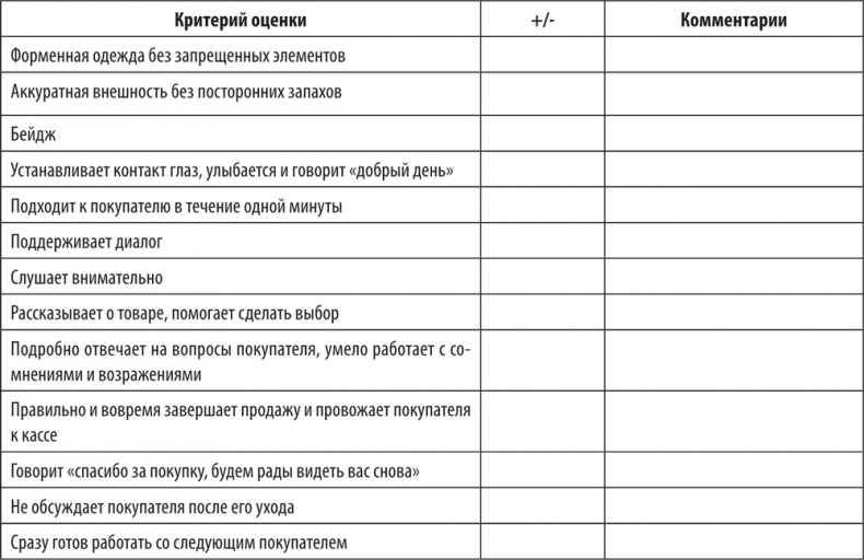 Большая книга директора магазина 2.0. Новые технологии Большая книга директора магазина 2.0. Новые технологии