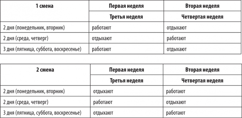 Большая книга директора магазина 2.0. Новые технологии Большая книга директора магазина 2.0. Новые технологии