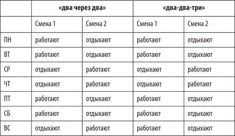 Большая книга директора магазина 2.0. Новые технологии Большая книга директора магазина 2.0. Новые технологии
