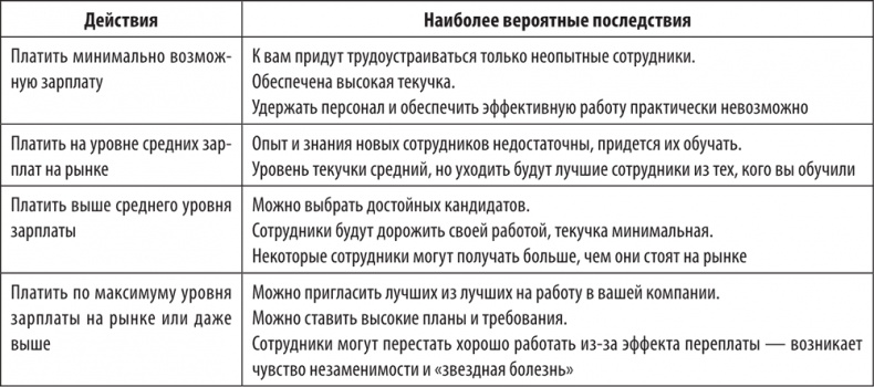 Большая книга директора магазина 2.0. Новые технологии Большая книга директора магазина 2.0. Новые технологии