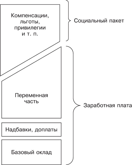 Большая книга директора магазина 2.0. Новые технологии Большая книга директора магазина 2.0. Новые технологии
