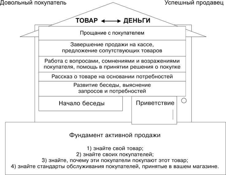 Большая книга директора магазина 2.0. Новые технологии Большая книга директора магазина 2.0. Новые технологии