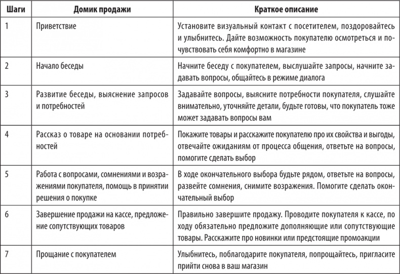 Большая книга директора магазина 2.0. Новые технологии Большая книга директора магазина 2.0. Новые технологии
