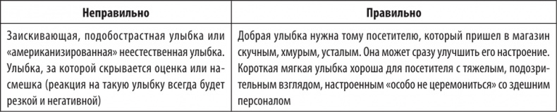 Большая книга директора магазина 2.0. Новые технологии Большая книга директора магазина 2.0. Новые технологии