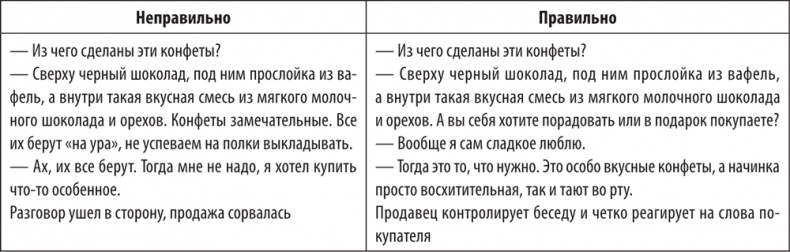Большая книга директора магазина 2.0. Новые технологии Большая книга директора магазина 2.0. Новые технологии