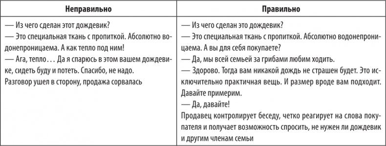 Большая книга директора магазина 2.0. Новые технологии Большая книга директора магазина 2.0. Новые технологии