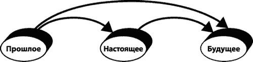 Настоящих буйных мало... Технология прорыва в бизнесе и жизни Настоящих буйных мало... Технология прорыва в бизнесе и жизни