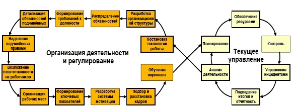 Должностная инструкция руководителя, или «Управленческая восьмёрка» Должностная инструкция руководителя, или «Управленческая восьмёрка»