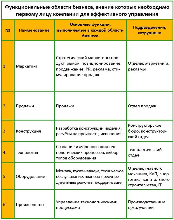 Должностная инструкция руководителя, или «Управленческая восьмёрка» Должностная инструкция руководителя, или «Управленческая восьмёрка»