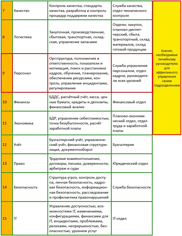 Должностная инструкция руководителя, или «Управленческая восьмёрка» Должностная инструкция руководителя, или «Управленческая восьмёрка»