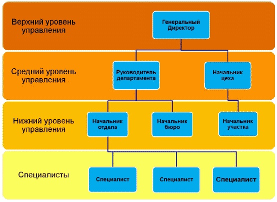 Должностная инструкция руководителя, или «Управленческая восьмёрка» Должностная инструкция руководителя, или «Управленческая восьмёрка»