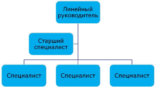 Должностная инструкция руководителя, или «Управленческая восьмёрка» Должностная инструкция руководителя, или «Управленческая восьмёрка»