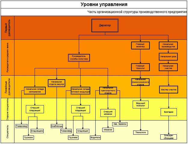 Должностная инструкция руководителя, или «Управленческая восьмёрка» Должностная инструкция руководителя, или «Управленческая восьмёрка»
