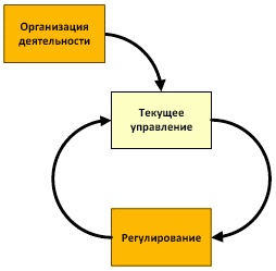 Должностная инструкция руководителя, или «Управленческая восьмёрка» Должностная инструкция руководителя, или «Управленческая восьмёрка»