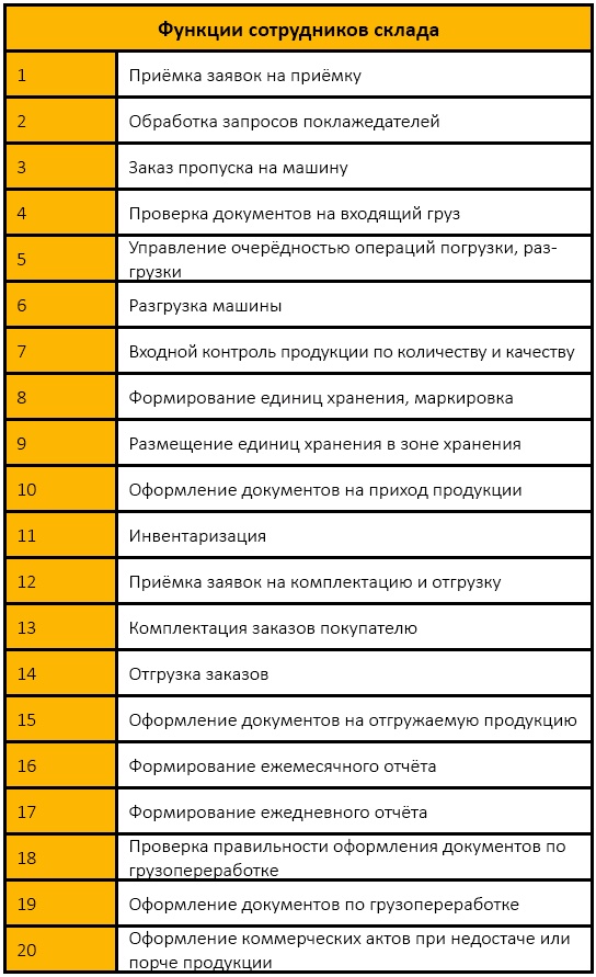 Должностная инструкция руководителя, или «Управленческая восьмёрка» Должностная инструкция руководителя, или «Управленческая восьмёрка»