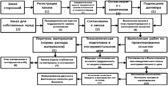 Должностная инструкция руководителя, или «Управленческая восьмёрка» Должностная инструкция руководителя, или «Управленческая восьмёрка»
