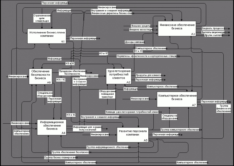 Должностная инструкция руководителя, или «Управленческая восьмёрка» Должностная инструкция руководителя, или «Управленческая восьмёрка»