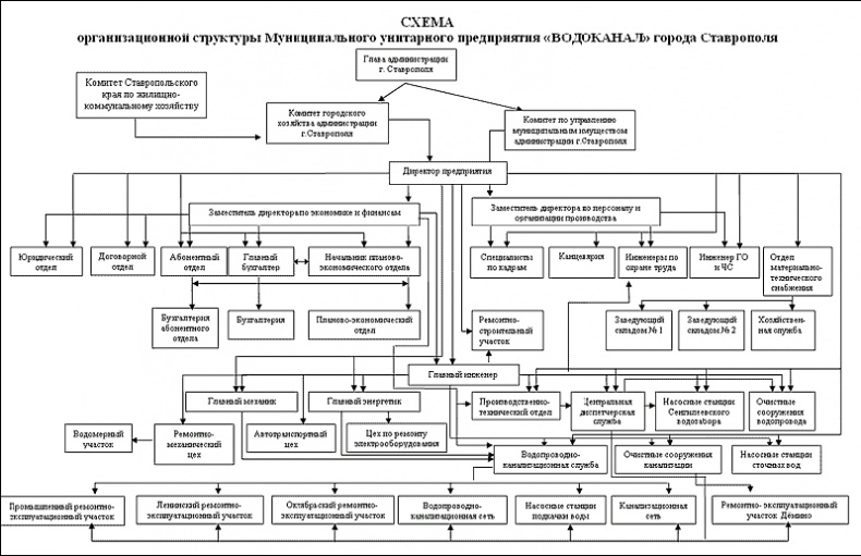 Должностная инструкция руководителя, или «Управленческая восьмёрка» Должностная инструкция руководителя, или «Управленческая восьмёрка»