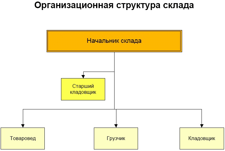 Должностная инструкция руководителя, или «Управленческая восьмёрка» Должностная инструкция руководителя, или «Управленческая восьмёрка»