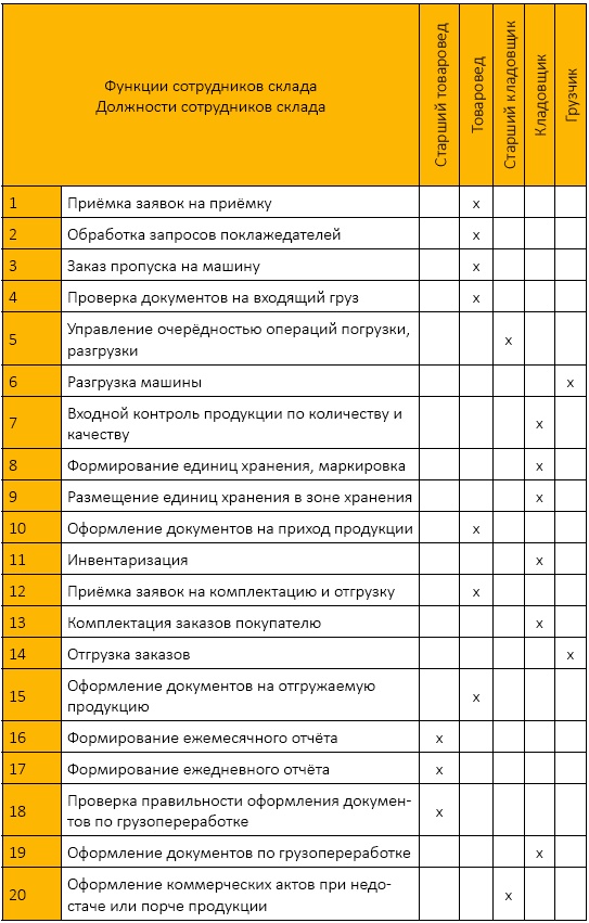 Должностная инструкция руководителя, или «Управленческая восьмёрка» Должностная инструкция руководителя, или «Управленческая восьмёрка»