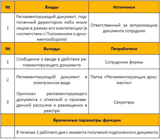 Должностная инструкция руководителя, или «Управленческая восьмёрка» Должностная инструкция руководителя, или «Управленческая восьмёрка»