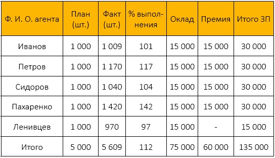 Должностная инструкция руководителя, или «Управленческая восьмёрка» Должностная инструкция руководителя, или «Управленческая восьмёрка»