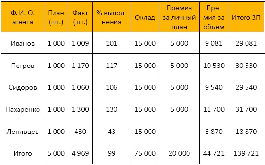 Должностная инструкция руководителя, или «Управленческая восьмёрка» Должностная инструкция руководителя, или «Управленческая восьмёрка»