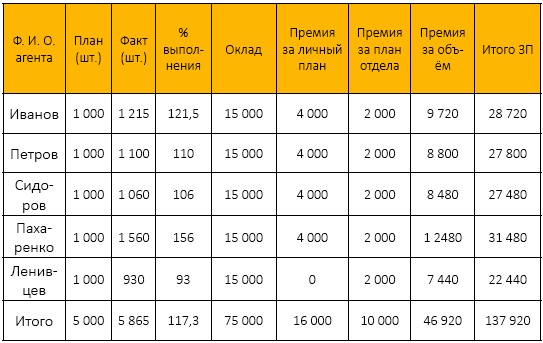 Должностная инструкция руководителя, или «Управленческая восьмёрка» Должностная инструкция руководителя, или «Управленческая восьмёрка»