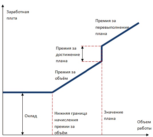 Должностная инструкция руководителя, или «Управленческая восьмёрка» Должностная инструкция руководителя, или «Управленческая восьмёрка»