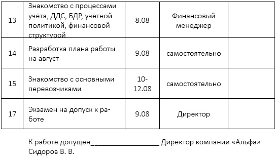 Должностная инструкция руководителя, или «Управленческая восьмёрка» Должностная инструкция руководителя, или «Управленческая восьмёрка»
