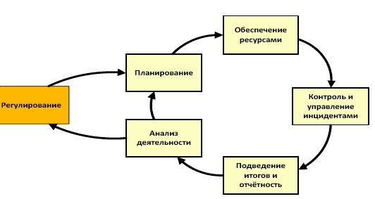 Должностная инструкция руководителя, или «Управленческая восьмёрка» Должностная инструкция руководителя, или «Управленческая восьмёрка»