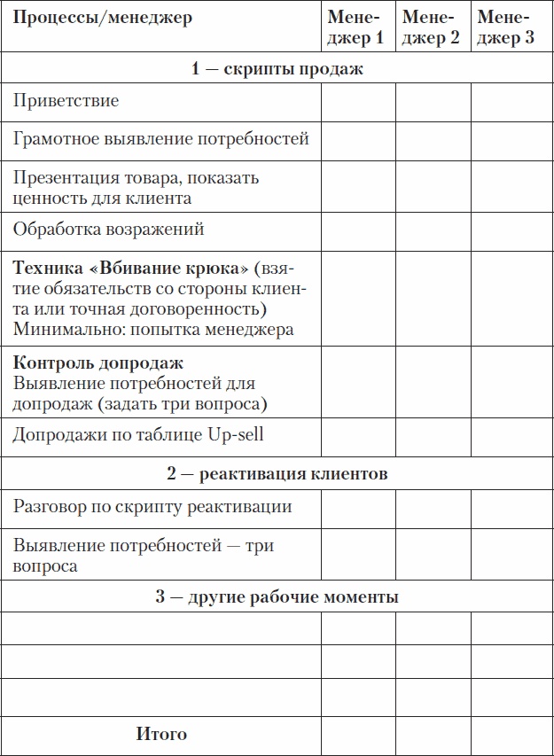 Холодные звонки. От знакомства до сделки за 50 дней Холодные звонки. От знакомства до сделки за 50 дней