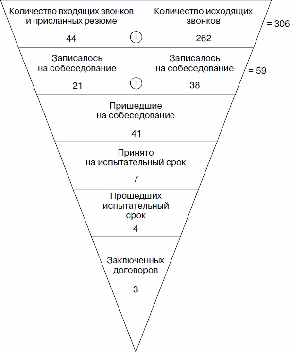 Холодные звонки. От знакомства до сделки за 50 дней Холодные звонки. От знакомства до сделки за 50 дней