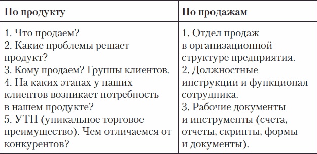 Холодные звонки. От знакомства до сделки за 50 дней Холодные звонки. От знакомства до сделки за 50 дней